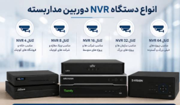 خرید دستگاه NVR دوربین مداربسته
